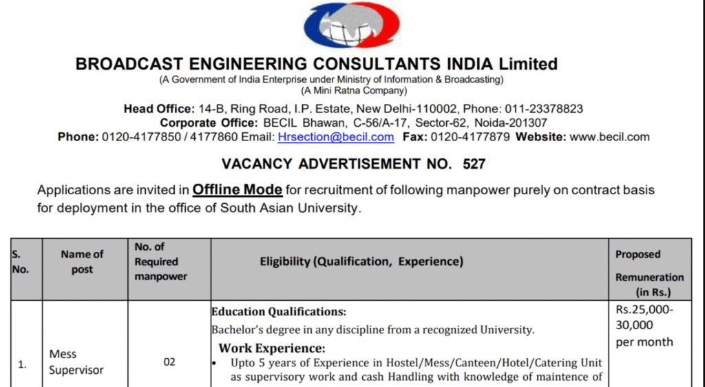 BECIL Recruitment 2025