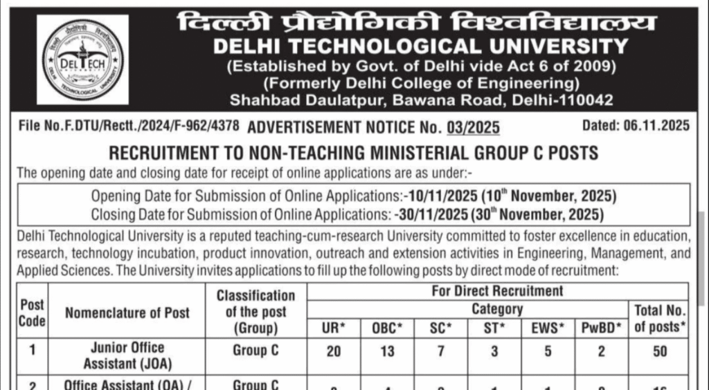 66 Posts - Delhi Technological University - DTU Group C Recruitment 2025 – Last Date 30 November Govt Exam Update 1 DTU Group C Recruitment 2025